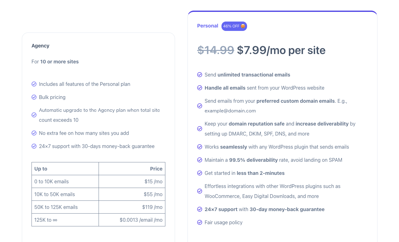 Pricing Plans Of Inboxwp